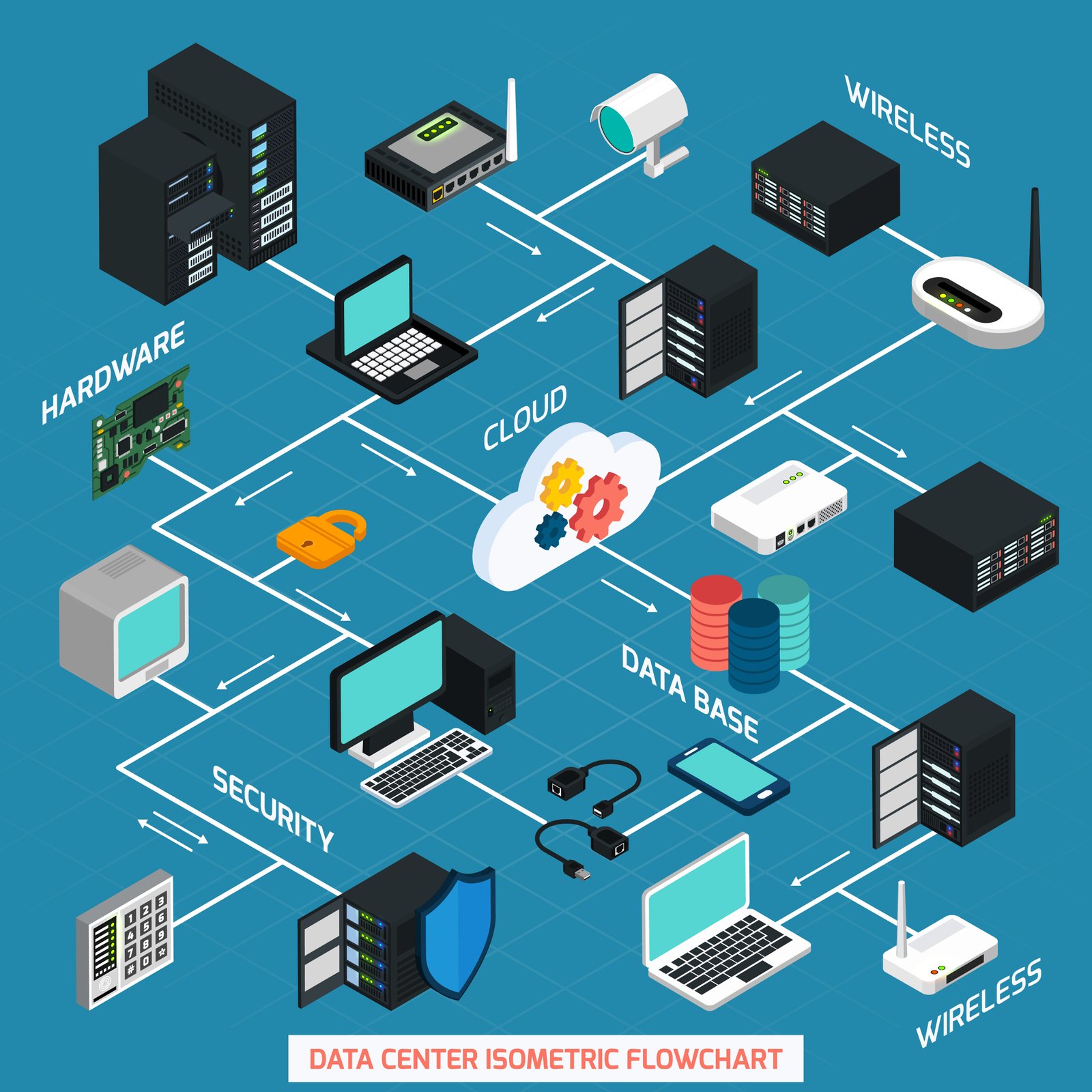 Networking & IT Services